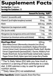 Rixvital Blood Sugar Support
