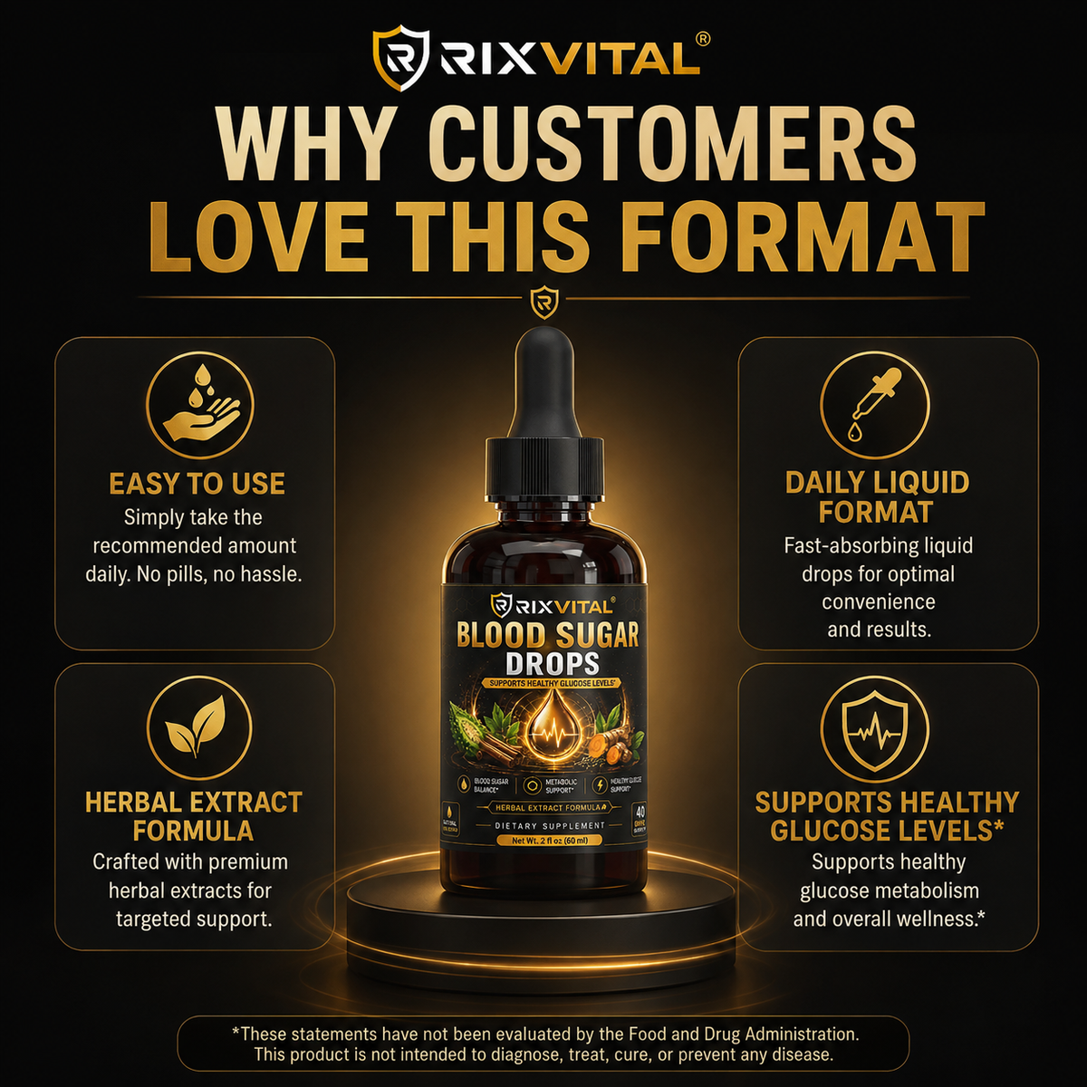 A promotional graphic for RIXVITAL Blood Sugar Drops showing a dark amber dropper bottle centered on a black background with gold text and four benefit callouts around it.