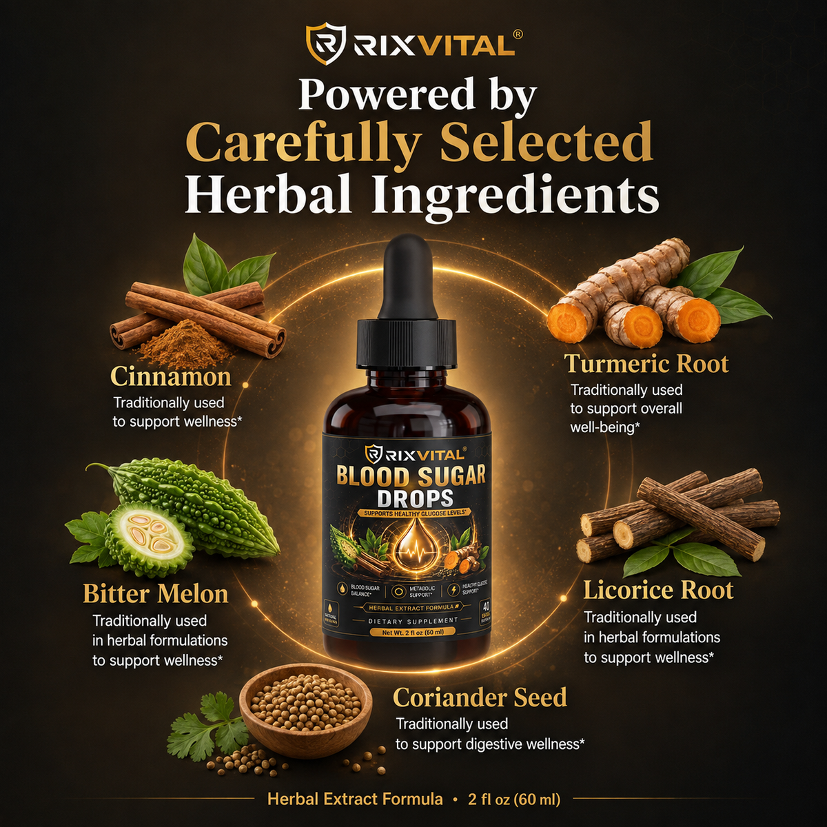 A RIXVITAL Blood Sugar Drops bottle centered on a dark brown background, surrounded by illustrated and photographed ingredients including cinnamon, turmeric root, bitter melon, licorice root, and coriander seed. Text at the top reads 'Powered by Carefully Selected Herbal Ingredients' and the bottle label shows the RIXVITAL brand and product name.
